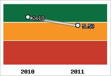 Capacité de remboursement