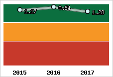 Capacité de remboursement