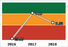 Capacité de remboursement