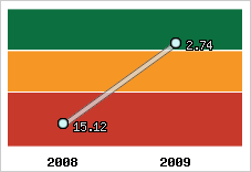 Capacité de remboursement