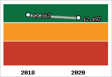 Capacité d'autofinancement