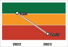 Capacité de remboursement