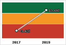 Capacité d'autofinancement