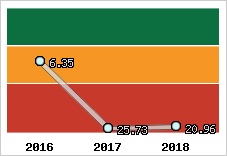 Capacité de remboursement