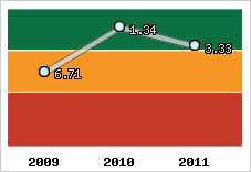 Capacité de remboursement