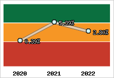 Capacité d'autofinancement