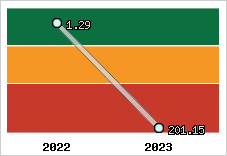 Capacité de remboursement
