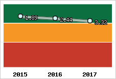 Capacité de remboursement