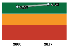 Capacité de remboursement