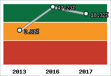 Rentabilité de l'exploitation