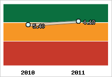 Capacité de remboursement