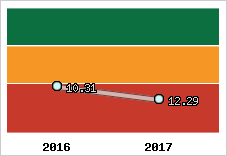 Capacité de remboursement
