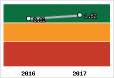 Capacité de remboursement