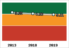 Capacité de remboursement