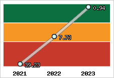 Capacité de remboursement