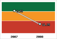 Capacité de remboursement