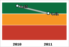 Capacité de remboursement