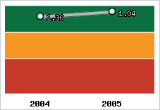 Capacité de remboursement