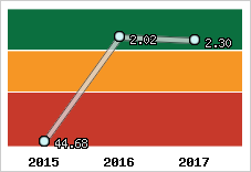 Capacité de remboursement