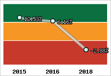 Capacité d'autofinancement