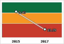 Capacité de remboursement