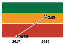 Capacité de remboursement