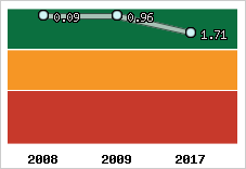 Capacité de remboursement