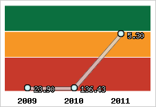 Capacité de remboursement