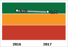 Capacité de remboursement