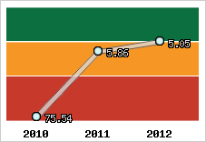 Capacité de remboursement