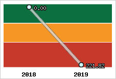 Capacité de remboursement