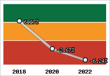 Capacité d'autofinancement