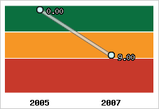 Capacité de remboursement