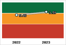 Capacité de remboursement