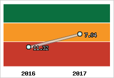 Capacité de remboursement