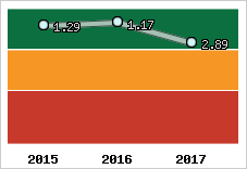 Capacité de remboursement