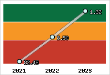 Capacité de remboursement