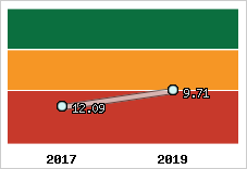 Capacité de remboursement