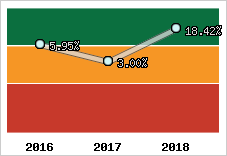 Capacité d'autofinancement
