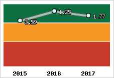 Capacité de remboursement