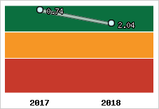 Capacité de remboursement