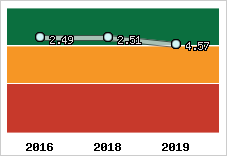 Capacité de remboursement