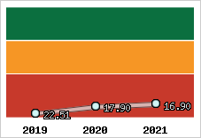 Capacité de remboursement