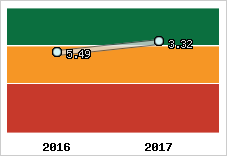Capacité de remboursement