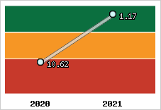 Capacité de remboursement