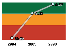 Capacité de remboursement