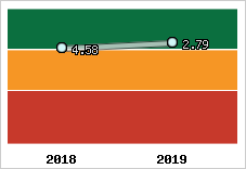 Capacité de remboursement