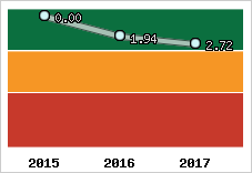 Capacité de remboursement