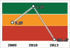Capacité de remboursement