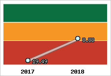 Capacité de remboursement